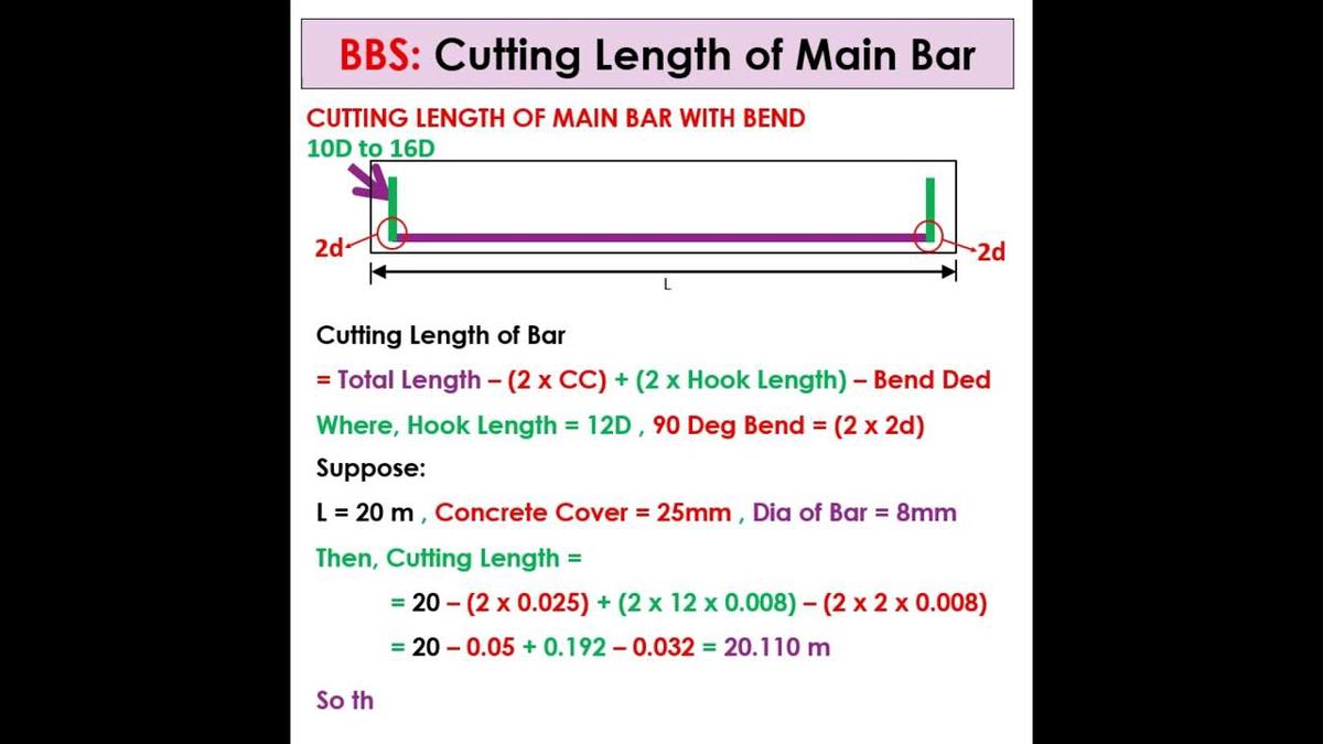 Bar bending schedule (BBS) of lintel beam/ Calculating the cutting